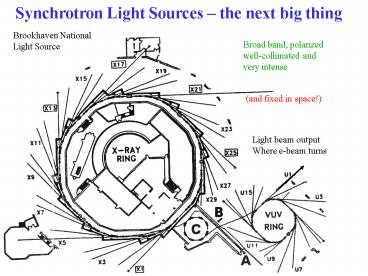 Synchrotron Light Sources the next big thing