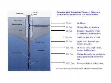Recommended Separation Distances Between a Well and Potential Sources of Contamination
