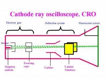 presentation player overlay