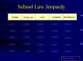 School Law Jeopardy PowerPoint PPT Presentation
