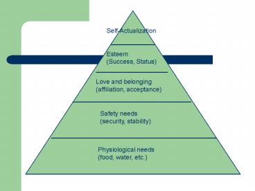 Maslow SelfActualization
