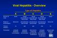 Epidemiology and Prevention of Viral Hepatitis A to E: PowerPoint PPT Presentation