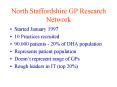 North Staffordshire GP Research Network PowerPoint PPT Presentation