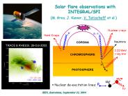 Solar flare observations with INTEGRALSPI