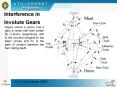 Interference in Involute Gears PowerPoint PPT Presentation