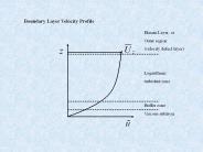 Boundary Layer Velocity Profile