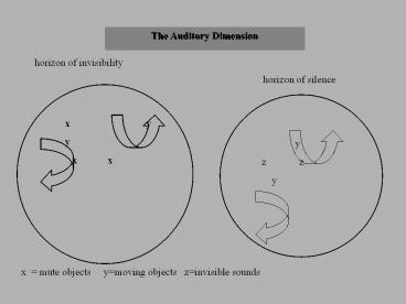 The Auditory Dimension