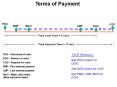 Terms of Payment PowerPoint PPT Presentation