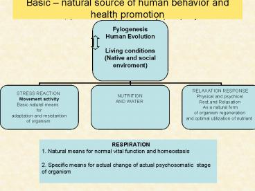 Zkladn, prirozen prostredky podpory zdrav