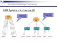 BEM Systems Architecture 4 PowerPoint PPT Presentation