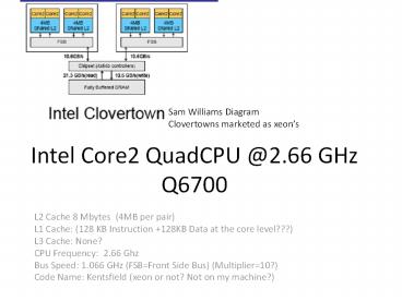 Intel Core2 QuadCPU 2.66 GHz Q6700