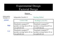 Experimental Design