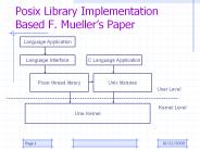 Posix Library Implementation Based F. Muellers Paper