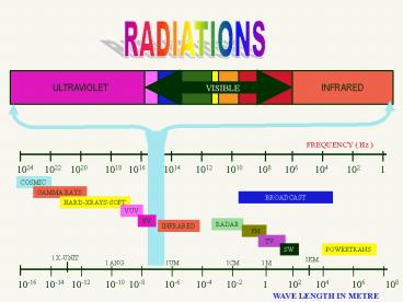 RADIATIONS