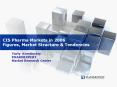 CIS Pharma Markets in 2006 PowerPoint PPT Presentation