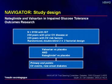 presentation player overlay