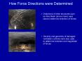 How Force Directions were Determined PowerPoint PPT Presentation