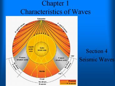 Chapter 1 Characteristics of Waves