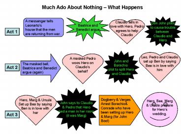 Much Ado About Nothing What Happens