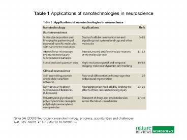 Silva GA 2006 Neuroscience nanotechnology: progress, opportunities and challenges