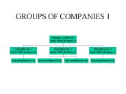 GROUPS OF COMPANIES 1