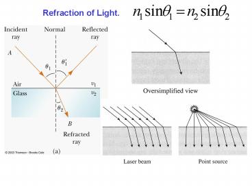 Refraction of Light.