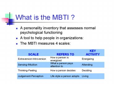 presentation player overlay