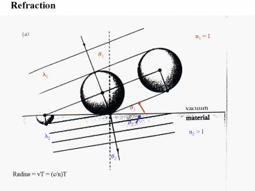 PPT – Diffraction PowerPoint presentation | free to download - id ...