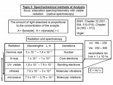 Spectrochemical methods of Analysis