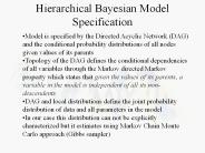 Hierarchical%20Bayesian%20Model%20Specification