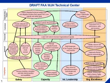 BSCol PowerPoint Style Guide Arial Bold 24pt