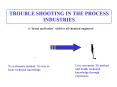 TROUBLE SHOOTING IN THE PROCESS INDUSTRIES PowerPoint PPT Presentation