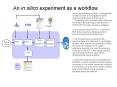 An in silico experiment as a workflow PowerPoint PPT Presentation