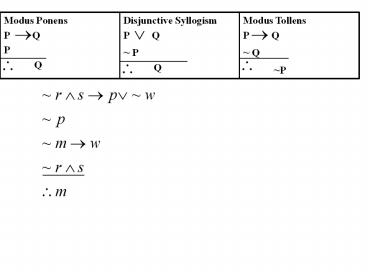 Ppt Disjunctive Syllogism P Q P Q Modus Ponens P Q P Q Powerpoint Presentation Free To Download Id d Oty1z