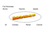 Who Are The Critically Ill