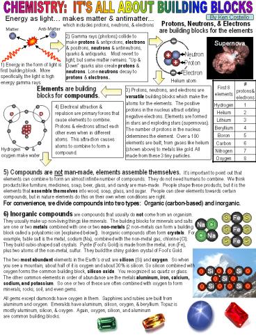 2) Gamma rays (photons) collide to make protons