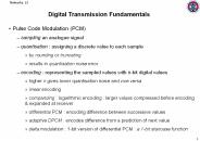 Digital Transmission Fundamentals