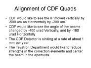 Alignment of CDF Quads