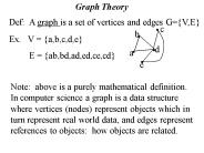 Graph Theory