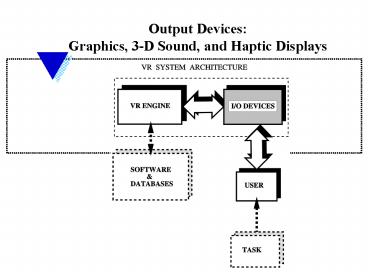 Output Devices: Graphics, 3D Sound, and Haptic Displays