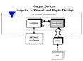 Output Devices: Graphics, 3D Sound, and Haptic Displays PowerPoint PPT Presentation