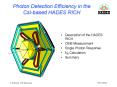 Photon Detection Efficiency in the CsIbased HADES RICH PowerPoint PPT Presentation