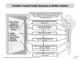 Franklin County Family Emergency Shelter System PowerPoint PPT Presentation