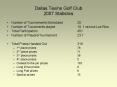 Dallas Texins Golf Club 2007 Statistics PowerPoint PPT Presentation