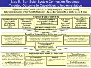Targeted Outcome: Phase 20052015, Safeguarding our Outbound Journey
