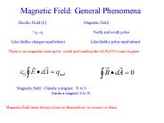 Magnetic Field: General Phenomena