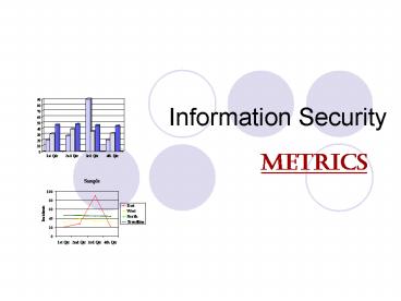 Information Security presentation | free to view