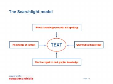 presentation player overlay