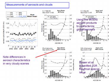 Measurements of aerosols and clouds