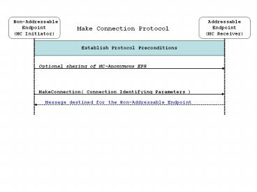Establish Protocol Preconditions
